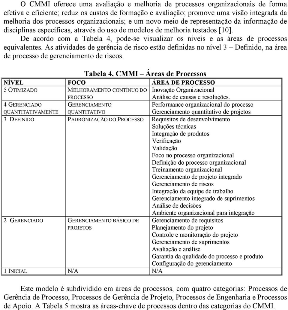 De acordo com a Tabela 4, pode-se visualizar os níveis e as áreas de processos equivalentes.