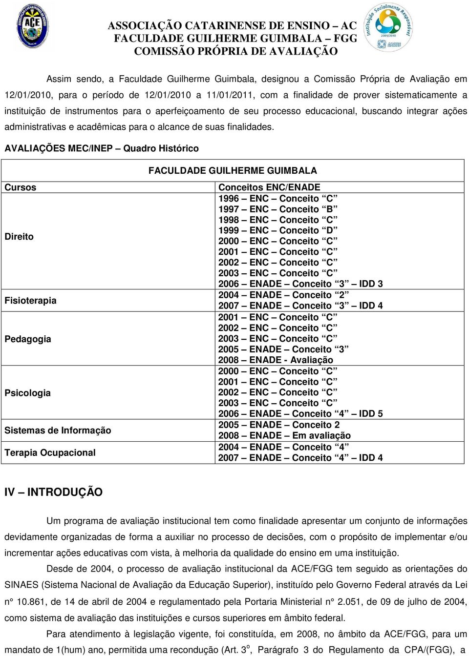 AVALIAÇÕES MEC/INEP Quadro Histórico Cursos Direito Fisioterapia Pedagogia Psicologia Sistemas de Informação Terapia Ocupacional FACULDADE GUILHERME GUIMBALA Conceitos ENC/ENADE 1996 ENC Conceito C