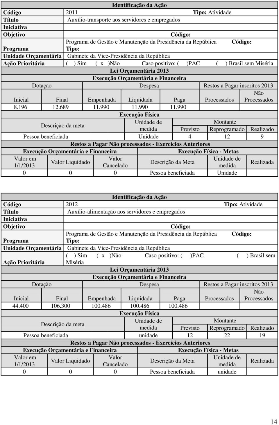 Orçamentária e Financeira Dotação Despesa Restos a Pagar inscritos 2013 Não Inicial Final Empenhada Liquidada Paga Processados Processados 8.196 12.689 11.990 11.