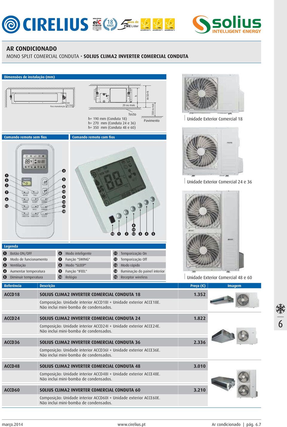 36 15 1 2 8 11 12 3 4 5 Legenda 1 Botão ON/OFF 6 Modo inteligente 11 Temporização On 2 Modo de funcionamento 7 Função "SWING" 12 Temporização Off 3 Ventilação 8 Modo "SLEEP" 13 Modo rápido 4 Aumentar