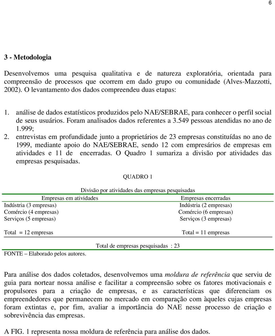 549 pessoas atendidas no ano de 1.999; 2.