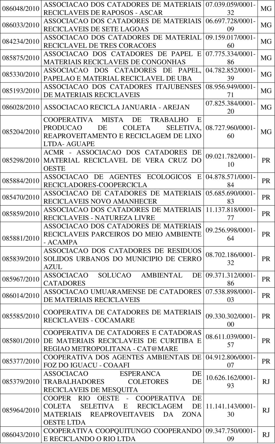 ASSOCIACAO RECICLA JANUARIA - AREJAN 085204/2010 085298/2010 085884/2010 085470/2010 085859/2010 085881/2010 085839/2010 085967/2010 0814/2010 085585/2010 085801/2010 085377/2010 085379/2010