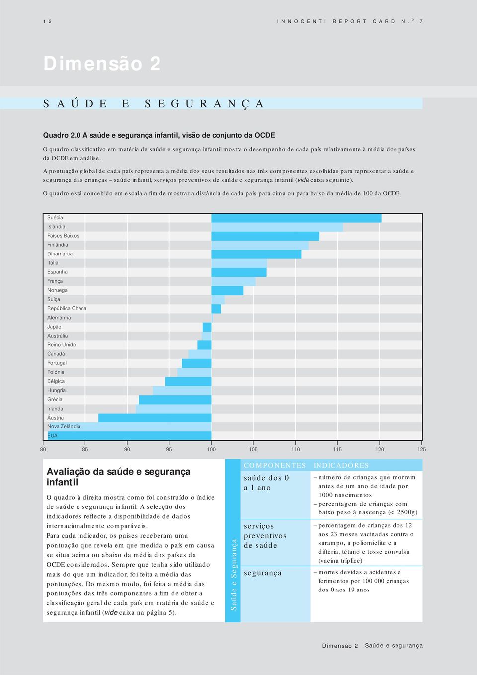 A pntuaçã glbal de cada país representa a média ds seus resultads nas três cmpnentes esclhidas para representar a saúde e segurança das crianças saúde infantil, serviçs preventivs de saúde e