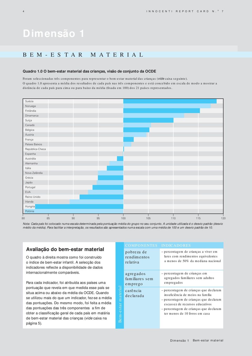 0 apresenta a média ds resultads de cada país nas três cmpnentes e está cncebid em escala de md a mstrar a distância de cada país para cima u para baix da média (fixada em 100) ds 21 países