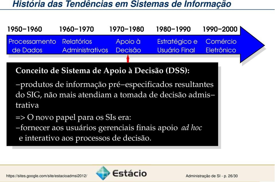 informação pré especificados resultantes do SIG, não mais atendiam a tomada de decisão admis trativa => O novo papel para os SIs era: fornecer