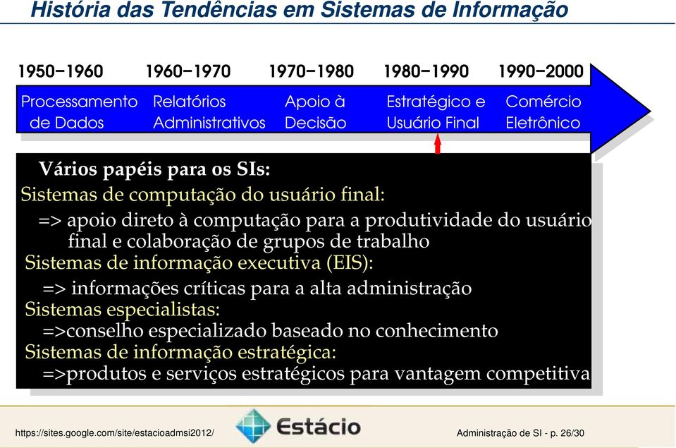 colaboração de grupos de trabalho Sistemas de informação executiva (EIS): => informações críticas para a alta administração Sistemas especialistas: =>conselho especializado baseado