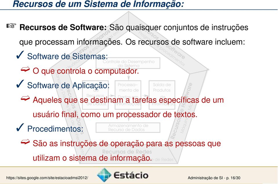 Os recursos de software incluem: Software de Sistemas: Controle do Desempenho do Sistema O que controla o computador.