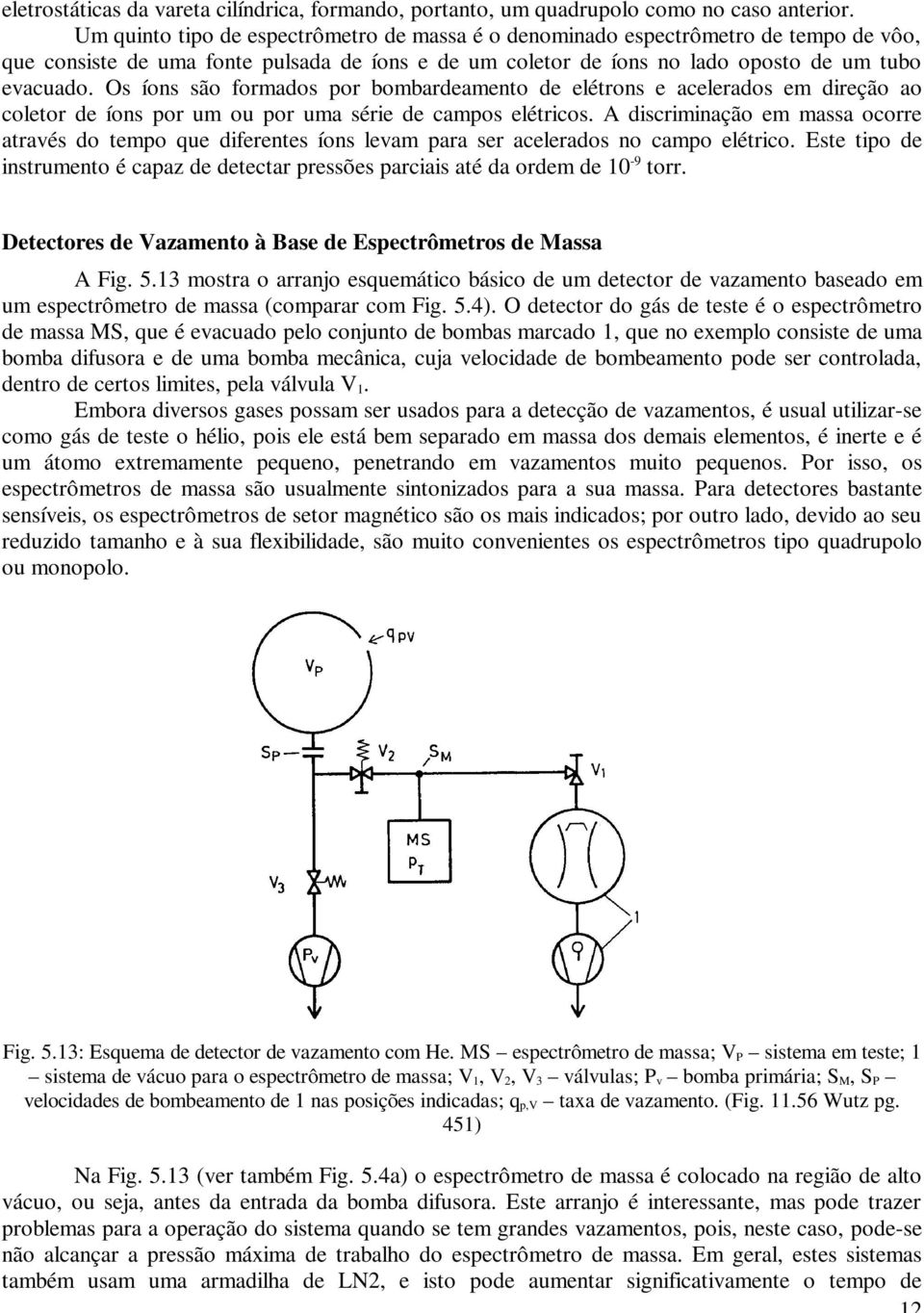 Os íons são formados por bombardeamento de elétrons e acelerados em direção ao coletor de íons por um ou por uma série de campos elétricos.