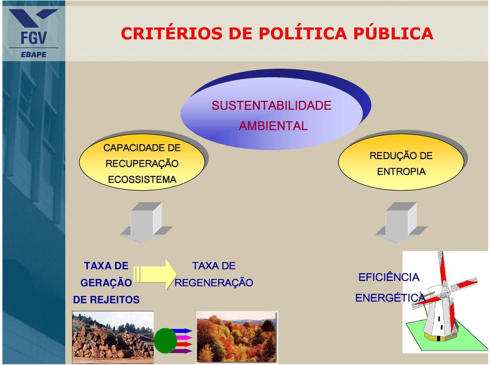 SUSTENTABILIDADE AMBIENTAL REDUÇÃO REDUÇÃO DE DE ENTROPIA