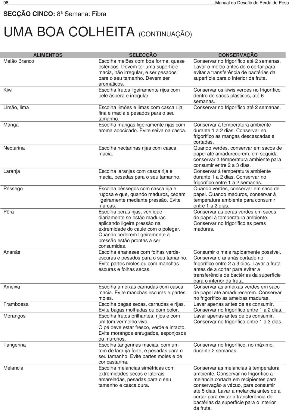 Kiwi Limão, lima Manga Nectarina Laranja Pêssego Pêra Ananás Ameixa Framboesa Morangos Tangerina Melancia Escolha frutos ligeiramente rijos com pele áspera e irregular.
