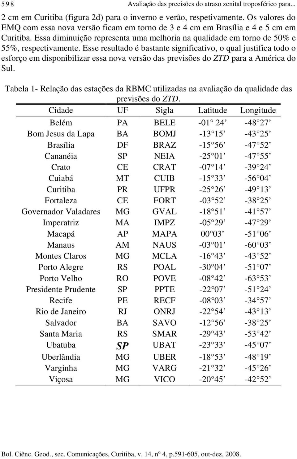 Esse resultado é bastante significativo, o qual justifica todo o esforço em disponibilizar essa nova versão das previsões do ZTD para a América do Sul.