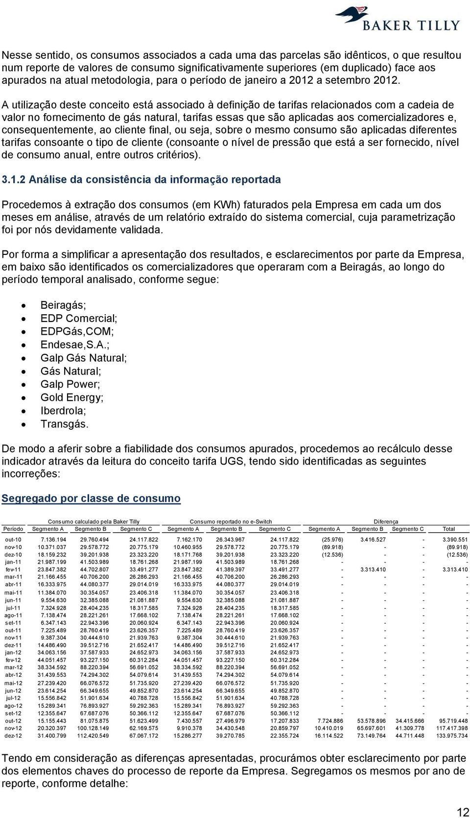 A utilização deste conceito está associado à definição de tarifas relacionados com a cadeia de valor no fornecimento de gás natural, tarifas essas que são aplicadas aos comercializadores e,