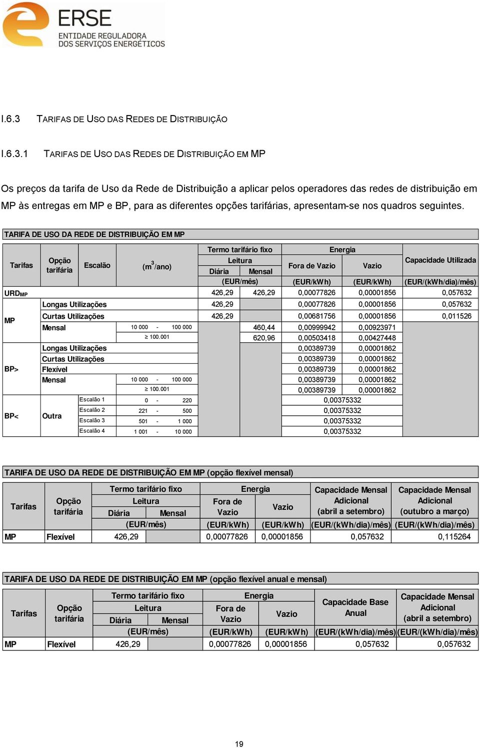 1 TARIFAS DE USO DAS REDES DE DISTRIBUIÇÃO EM MP Os preços da tarifa de Uso da Rede de Distribuição a aplicar pelos operadores das redes de distribuição em MP às entregas em MP e BP, para as