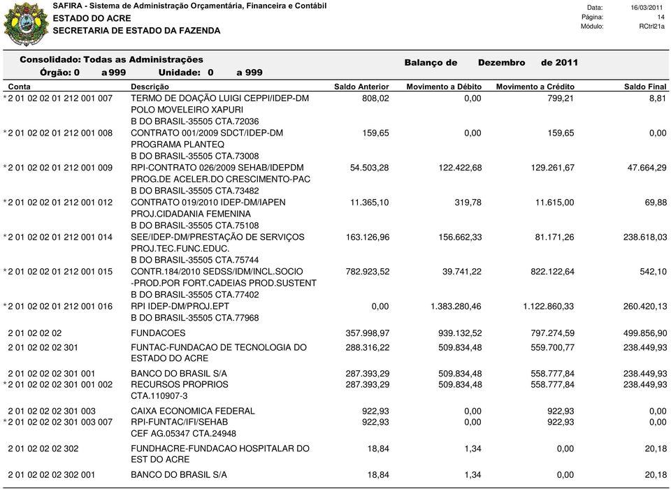 72036 CONTRATO 001/2009 SDCT/IDEP-DM 159,65 0,00 159,65 0,00 PROGRAMA PLANTEQ B DO BRASIL-35505 CTA.73008 RPI-CONTRATO 026/2009 SEHAB/IDEPDM 54.503,28 122.422,68 129.261,67 47.664,29 PROG.DE ACELER.