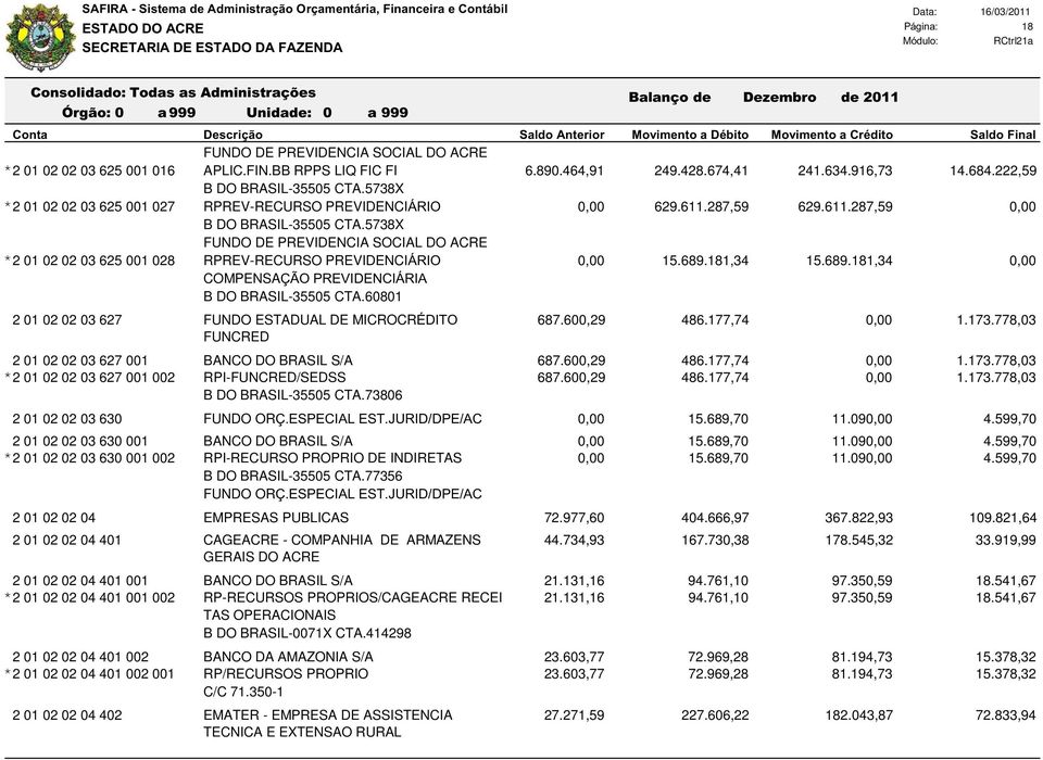 222,59 B DO BRASIL-35505 CTA.5738X RPREV-RECURSO PREVIDENCI 0,00 629.611.287,59 629.611.287,59 0,00 B DO BRASIL-35505 CTA.5738X FUNDO DE PREVIDENCIA SOCIAL DO ACRE RPREV-RECURSO PREVIDENCI 0,00 15.