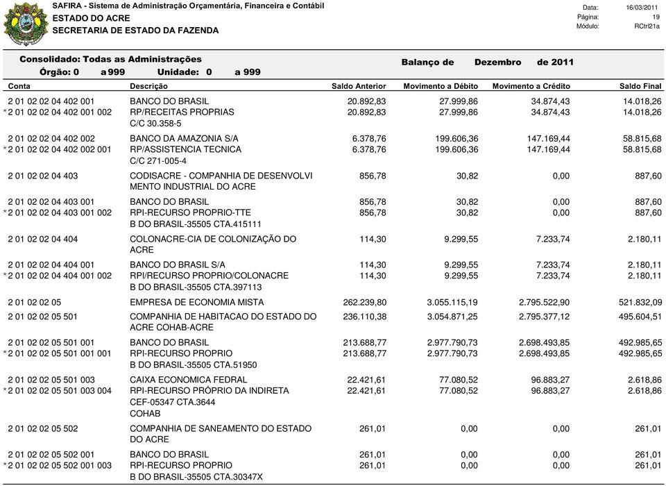 018,26 RP/RECEITAS PROPRIAS 20.892,83 27.999,86 34.874,43 14.018,26 C/C 30.358-5 BANCO DA AMAZONIA S/A 6.378,76 199.606,36 147.169,44 58.