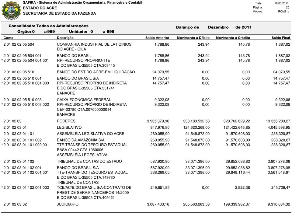 788,86 243,94 145,78 1.887,02 RPI-RECURSO PROPRIO-TTE 1.788,86 243,94 145,78 1.887,02 B DO BRASIL-35505 CTA.303445 BANCO DO EST DO ACRE-EM LIQUIDA 24.079,55 0,00 0,00 24.079,55 BANCO DO BRASIL S/A 14.