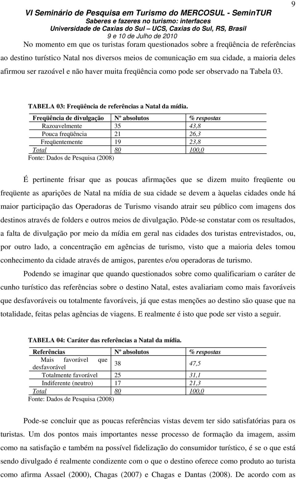 Freqüência de divulgação Nº absolutos % respostas Razoavelmente 35 43,8 Pouca freqüência 21 26,3 Freqüentemente 19 23,8 Total 80 100,0 Fonte: Dados de Pesquisa (2008) É pertinente frisar que as