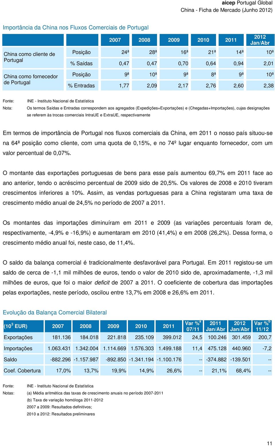 aos agregados (Expedições+Exportações) e (Chegadas+Importações), cujas designações se referem às trocas comerciais IntraUE e ExtraUE, respectivamente Em termos de importância de Portugal nos fluxos