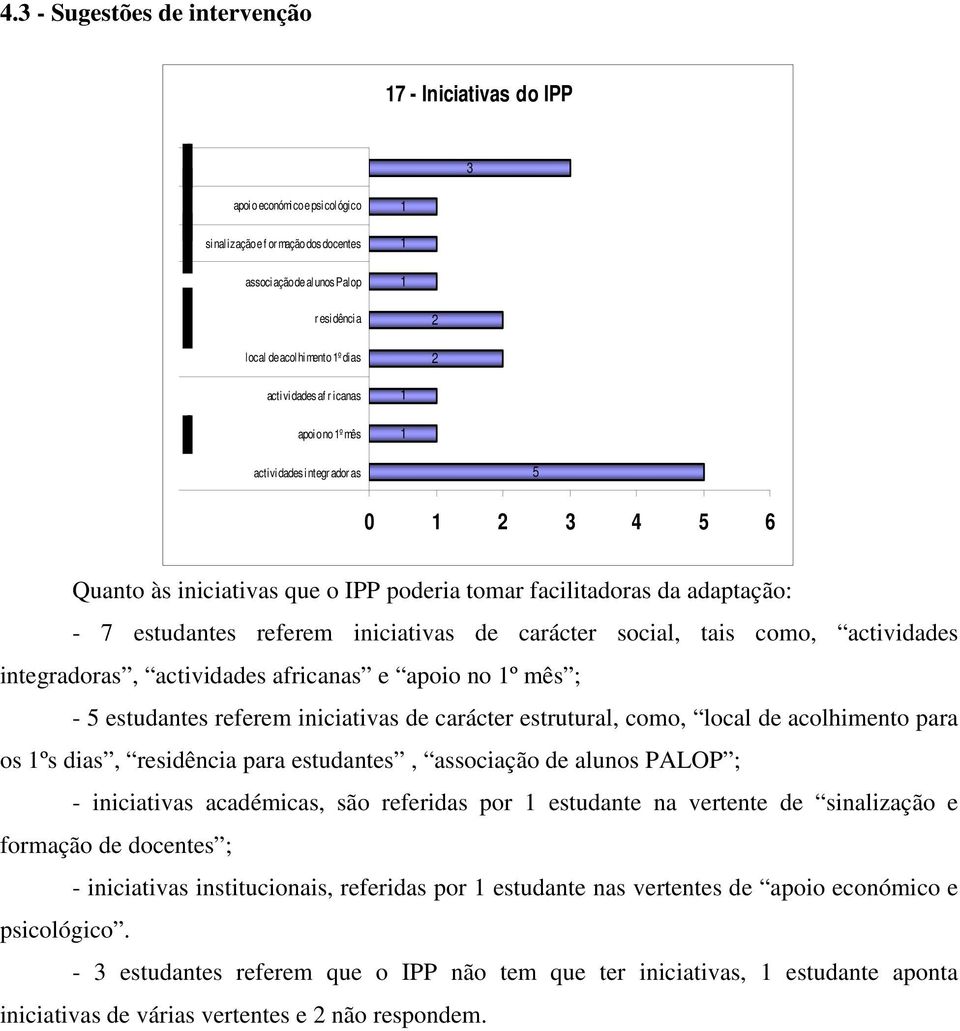 carácter social, tais como, actividades integradoras, actividades africanas e apoio no º mês ; - 5 estudantes referem iniciativas de carácter estrutural, como, local de acolhimento para os ºs dias,