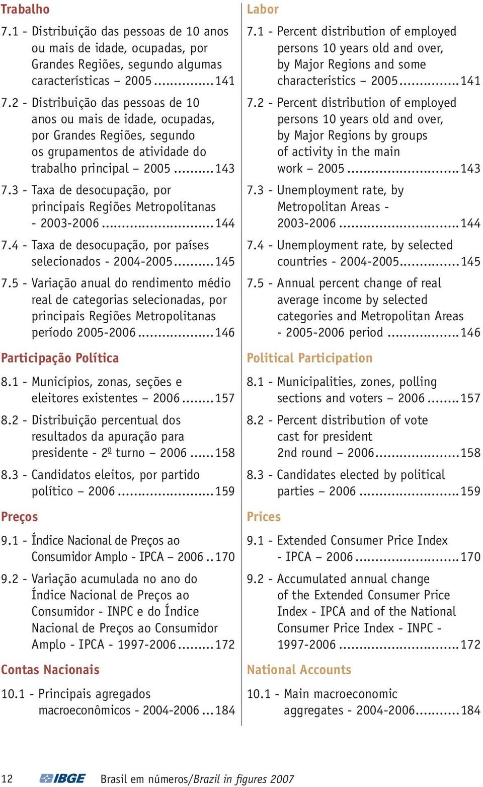 3 - Taxa de desocupação, por principais Regiões Metropolitanas - 2003-2006...144 7.4 - Taxa de desocupação, por países selecionados - 2004-2005...145 7.