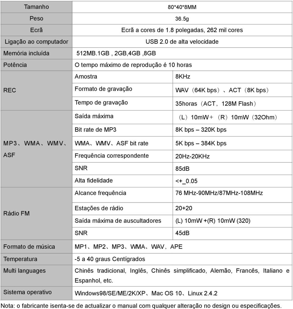 correspondente SNR Alta fidelidade Alcance frequência WAV(64K bps) ACT(8K bps) 35horas(ACT,128M Flash) (L)10mW+(R)10mW(32Ohm) 8K bps 320K bps 5K bps 384K bps 20Hz-20KHz 85dB <+_0.