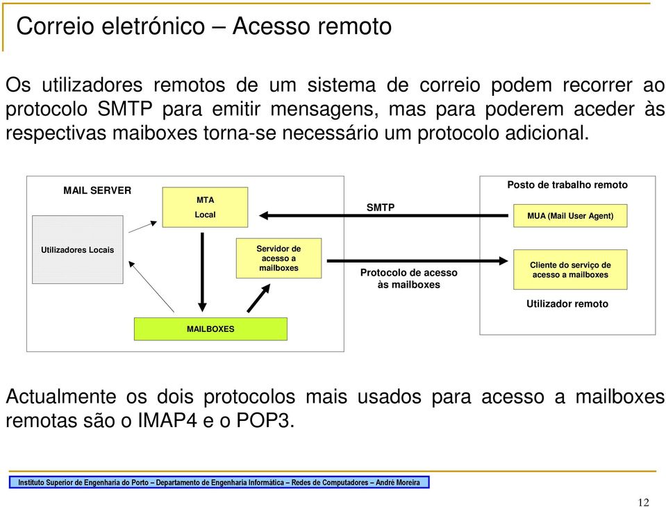 MAIL SERVER MTA Local SMTP Posto de trabalho remoto MUA (Mail User Agent) Utilizadores Locais Servidor de acesso a mailboxes Protocolo de