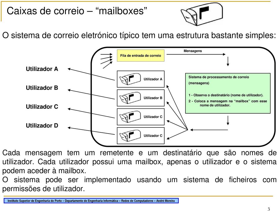 utilizador). 2 - Coloca a mensagem na mailbox com esse nome de utilizador. Cada mensagem tem um remetente e um destinatário que são nomes de utilizador.