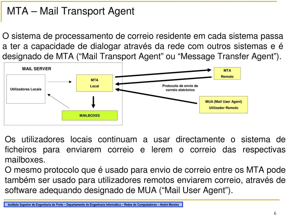 MAIL SERVER Utilizadores Locais MTA Local Protocolo de envio de correio eletrónico MTA Remoto MAILBOXES MUA (Mail User Agent) Utilizador Remoto Os utilizadores locais continuam a