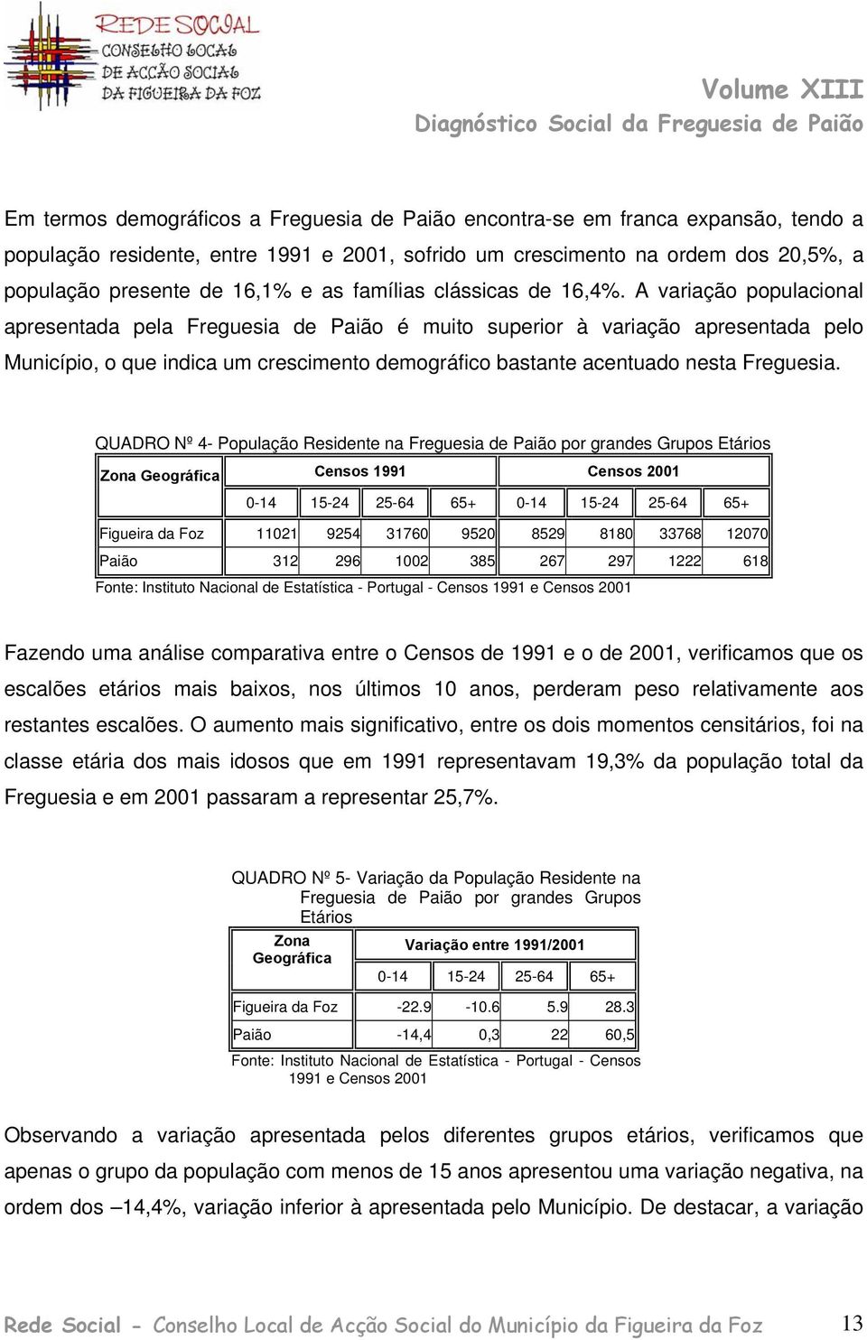 A variação populacional apresentada pela Freguesia de Paião é muito superior à variação apresentada pelo Município, o que indica um crescimento demográfico bastante acentuado nesta Freguesia.