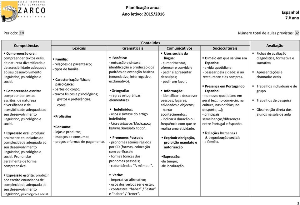 escritos, de natureza diversificada e de acessibilidade adequada ao Expressão oral: produzir oralmente enunciados de Pronunciar geralmente de forma compreensível.