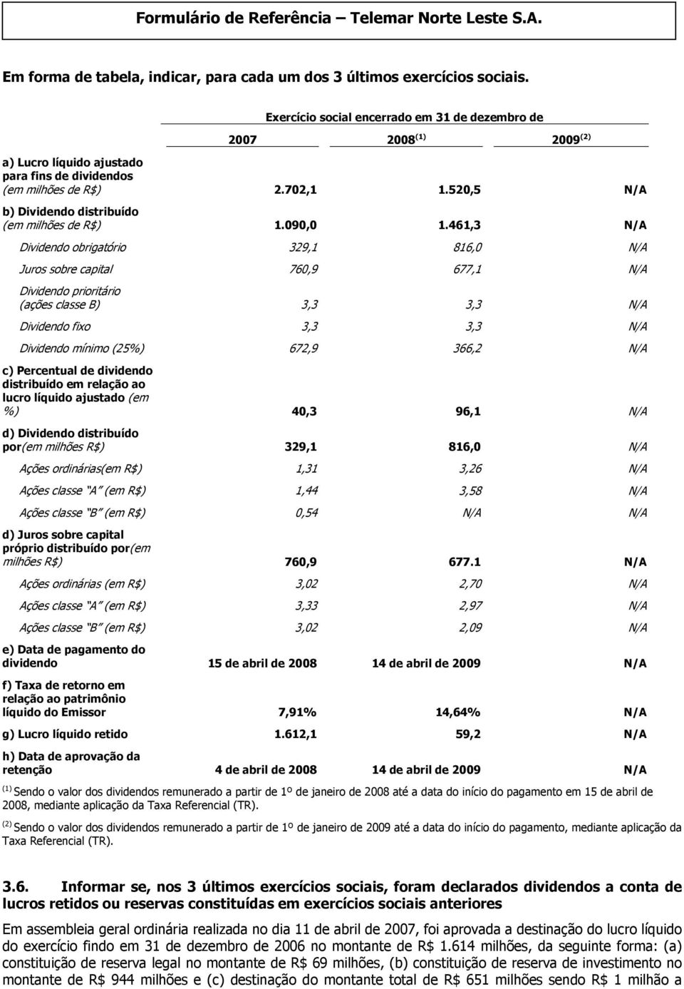 520,5 N/A b) Dividendo distribuído (em milhões de R$) 1.090,0 1.