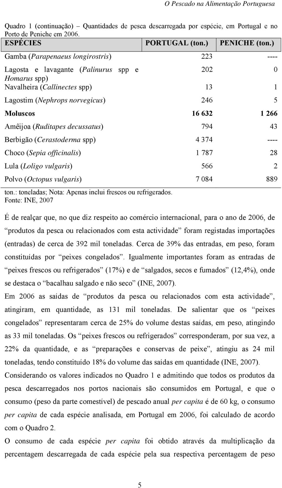 Amêijoa (Ruditapes decussatus) 794 43 Berbigão (Cerastoderma spp) 4 374 ---- Choco (Sepia officinalis) 1 787 28 Lula (Loligo vulgaris) 566 2 Polvo (Octopus vulgaris) 7 084 889 ton.