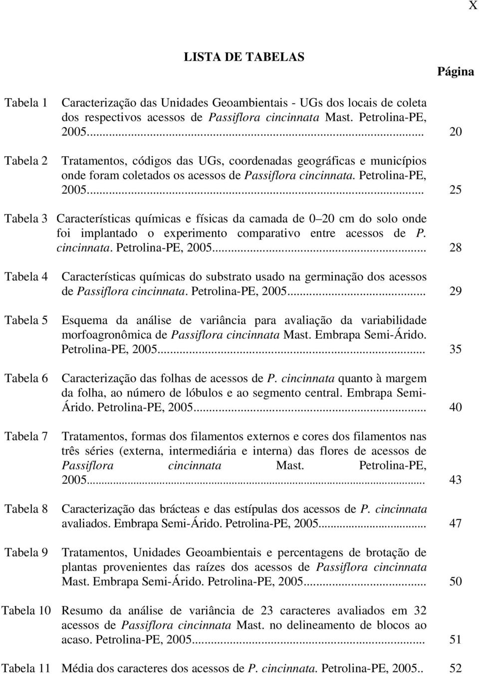 .. 25 Tabela 3 Características químicas e físicas da camada de 0 20 cm do solo onde foi implantado o experimento comparativo entre acessos de P. cincinnata. Petrolina-PE, 2005.