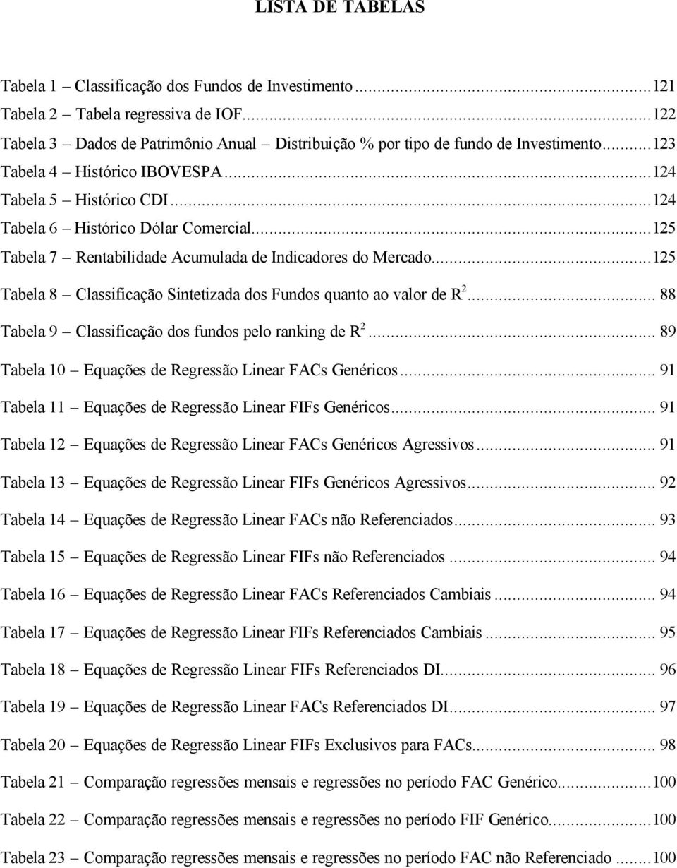 ..125 Tabela 8 Classificação Sintetizada dos Fundos quanto ao valor de R 2... 88 Tabela 9 Classificação dos fundos pelo ranking de R 2... 89 Tabela 10 Equações de Regressão Linear FACs Genéricos.