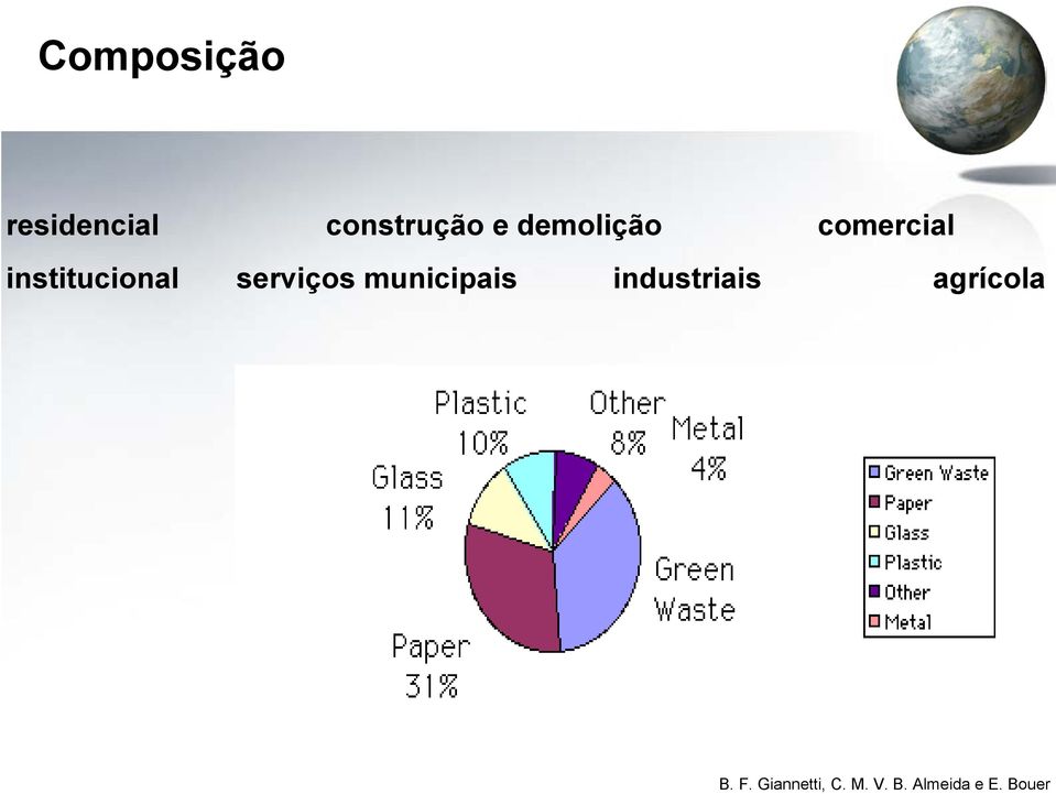 comercial institucional