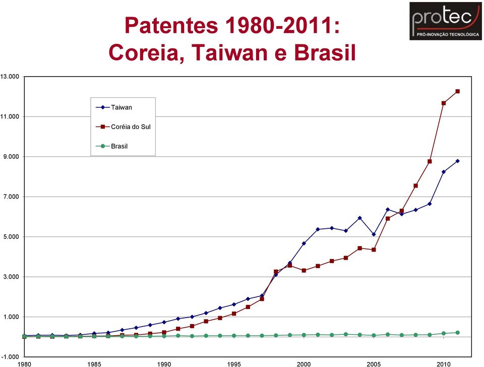 000 Taiwan Coréia do Sul 9.