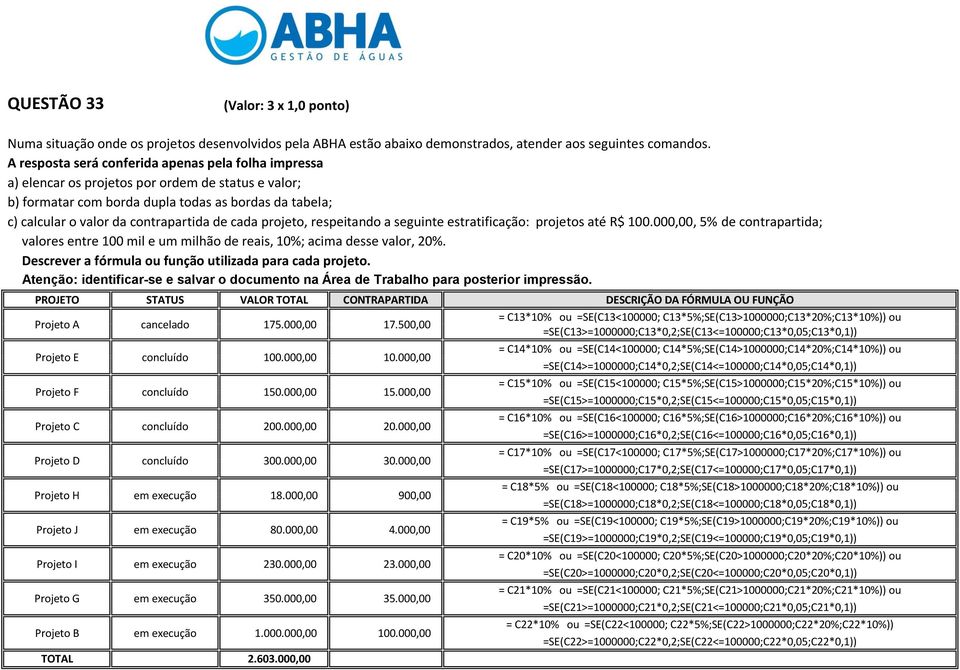 cada projeto, respeitando a seguinte estratificação: projetos até R$ 100.000,00, 5% de contrapartida; valores entre 100 mil e um milhão de reais, 10%; acima desse valor, 20%.