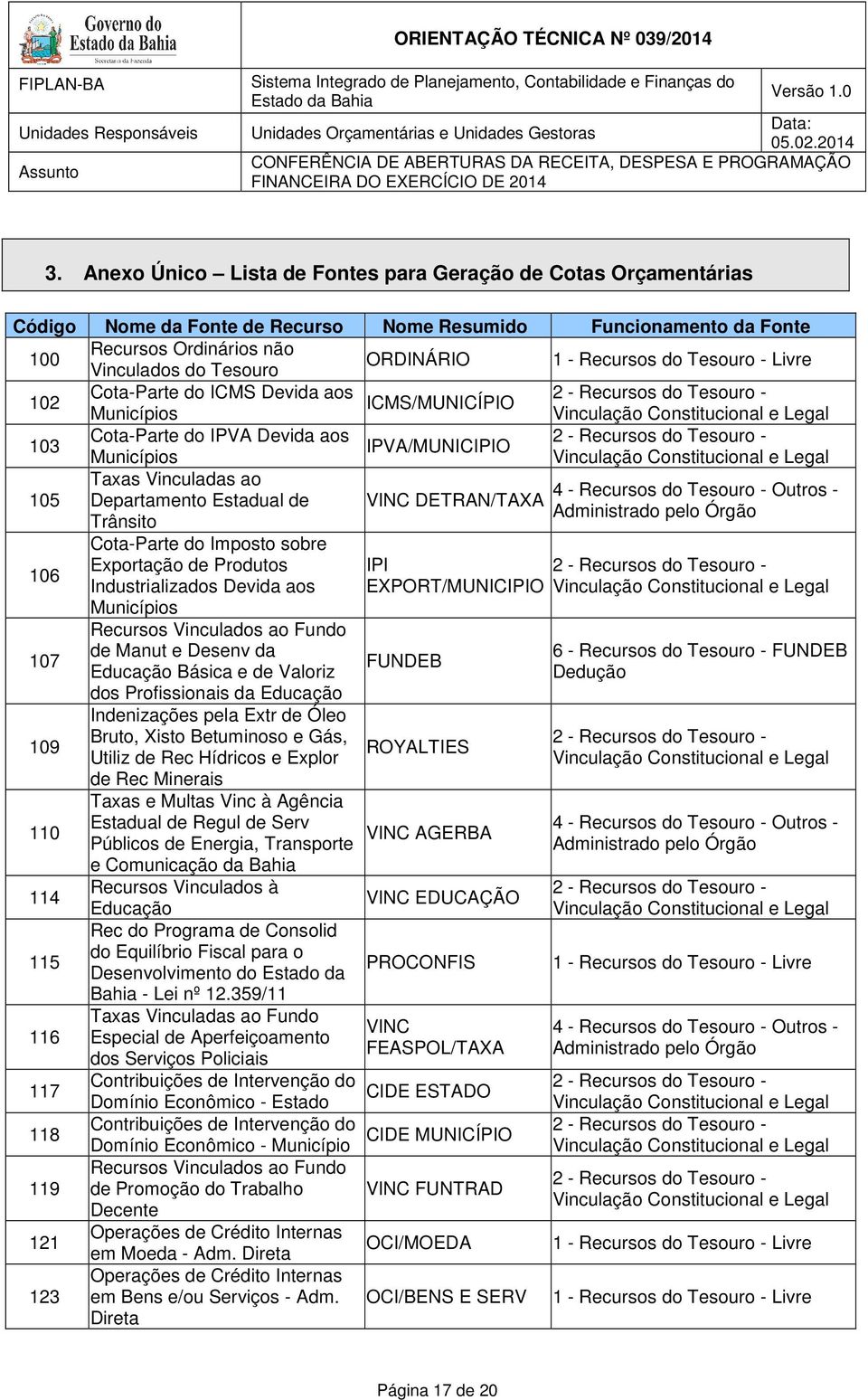 109 110 114 115 116 117 118 119 121 123 Cota-Parte do Imposto sobre Exportação de Produtos Industrializados Devida aos Municípios Recursos Vinculados ao Fundo de Manut e Desenv da Educação Básica e