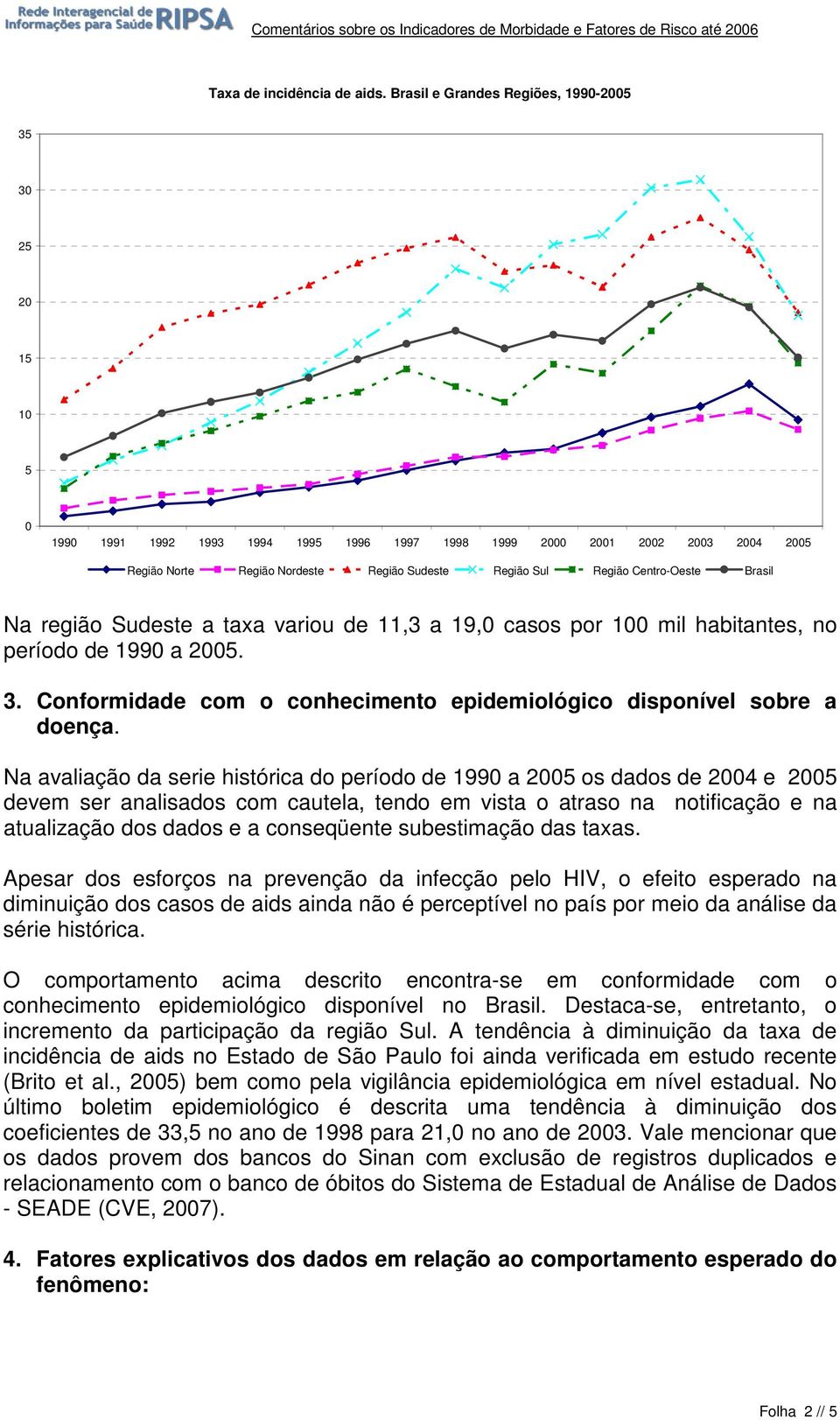 Centro-Oeste Brasil Na região Sudeste a taxa variou de 11,3 a 19,0 casos por 100 mil habitantes, no período de 1990 a 2005. 3. Conformidade com o conhecimento epidemiológico disponível sobre a doença.