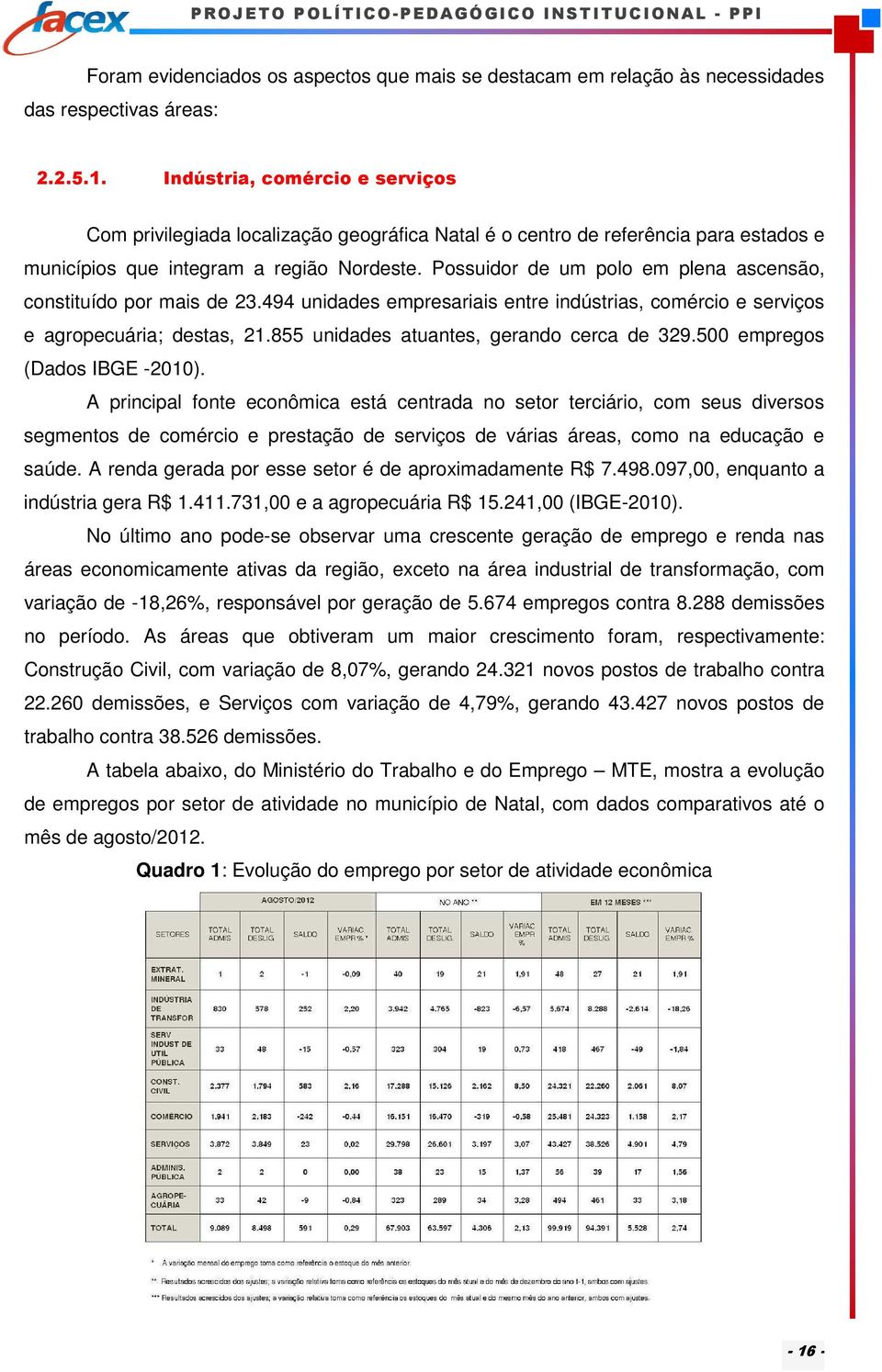 Possuidor de um polo em plena ascensão, constituído por mais de 23.494 unidades empresariais entre indústrias, comércio e serviços e agropecuária; destas, 21.