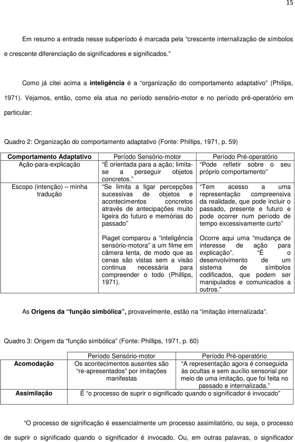 Vejamos, então, como ela atua no período sensório-motor e no período pré-operatório em particular: Quadro 2: Organização do comportamento adaptativo (Fonte: Phillips, 1971, p.