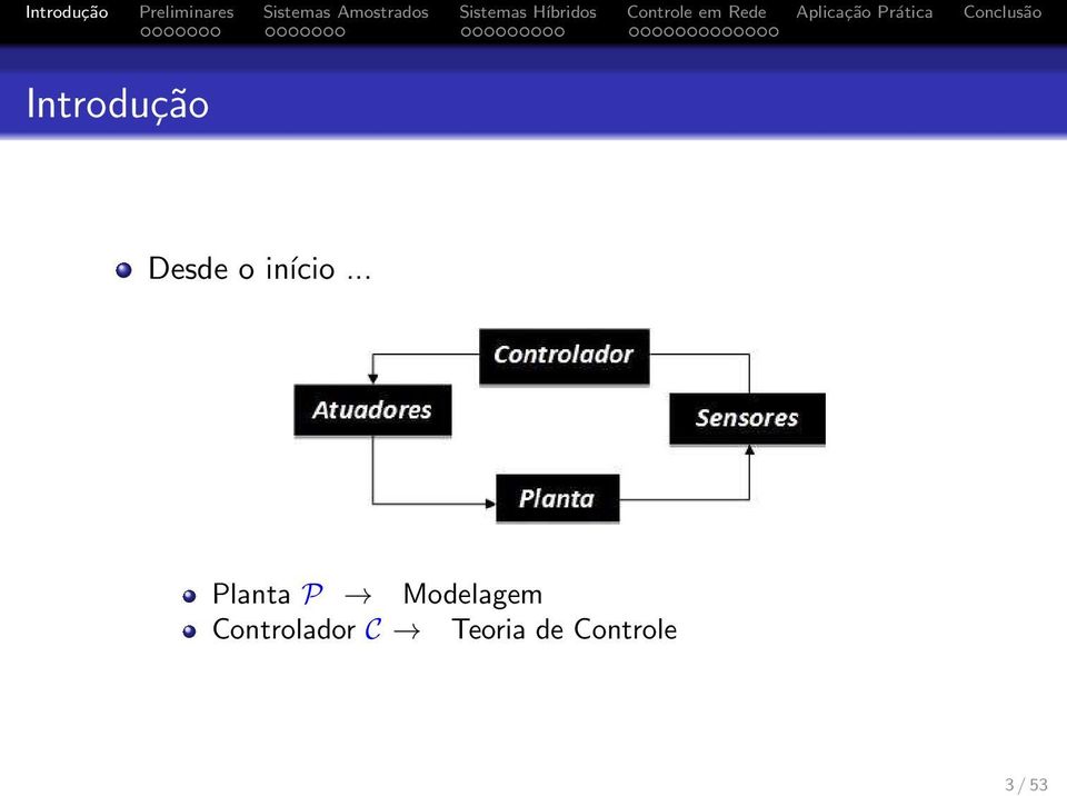 .. Planta P Modelagem