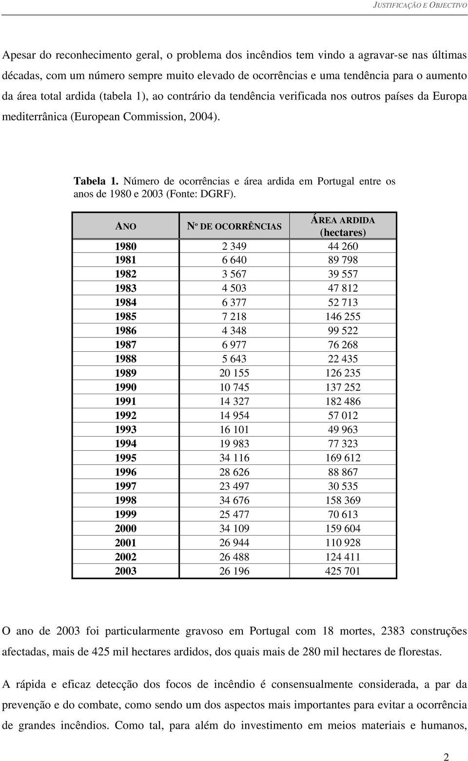 Número de ocorrências e área ardida em Portugal entre os anos de 1980 e 2003 (Fonte: DGRF).