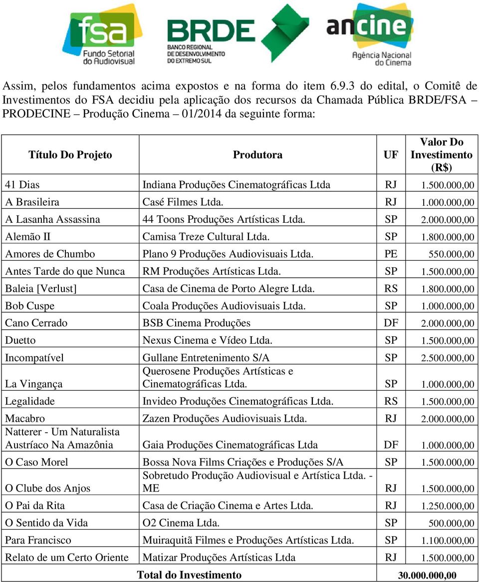 Do Investimento (R$) 41 Dias Indiana Produções Cinematográficas Ltda RJ 1.500.000,00 A Brasileira Casé Filmes Ltda. RJ 1.000.000,00 A Lasanha Assassina 44 Toons Produções Artísticas Ltda. SP 2.000.000,00 Alemão II Camisa Treze Cultural Ltda.