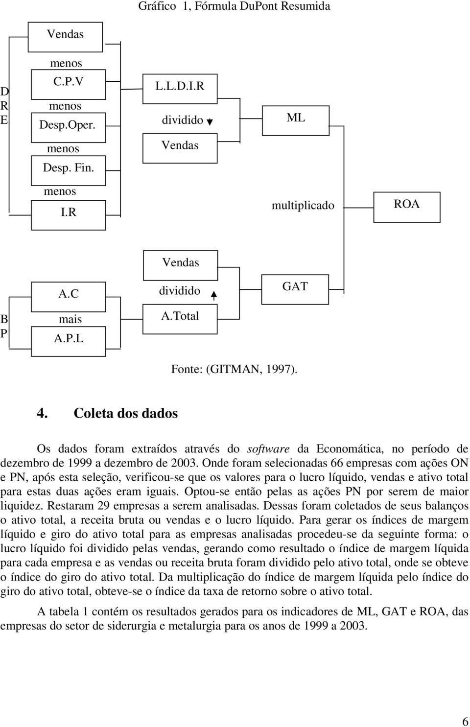 Onde foram selecionadas 66 empresas com ações ON e PN, após esta seleção, verificou-se que os valores para o lucro líquido, vendas e ativo total para estas duas ações eram iguais.