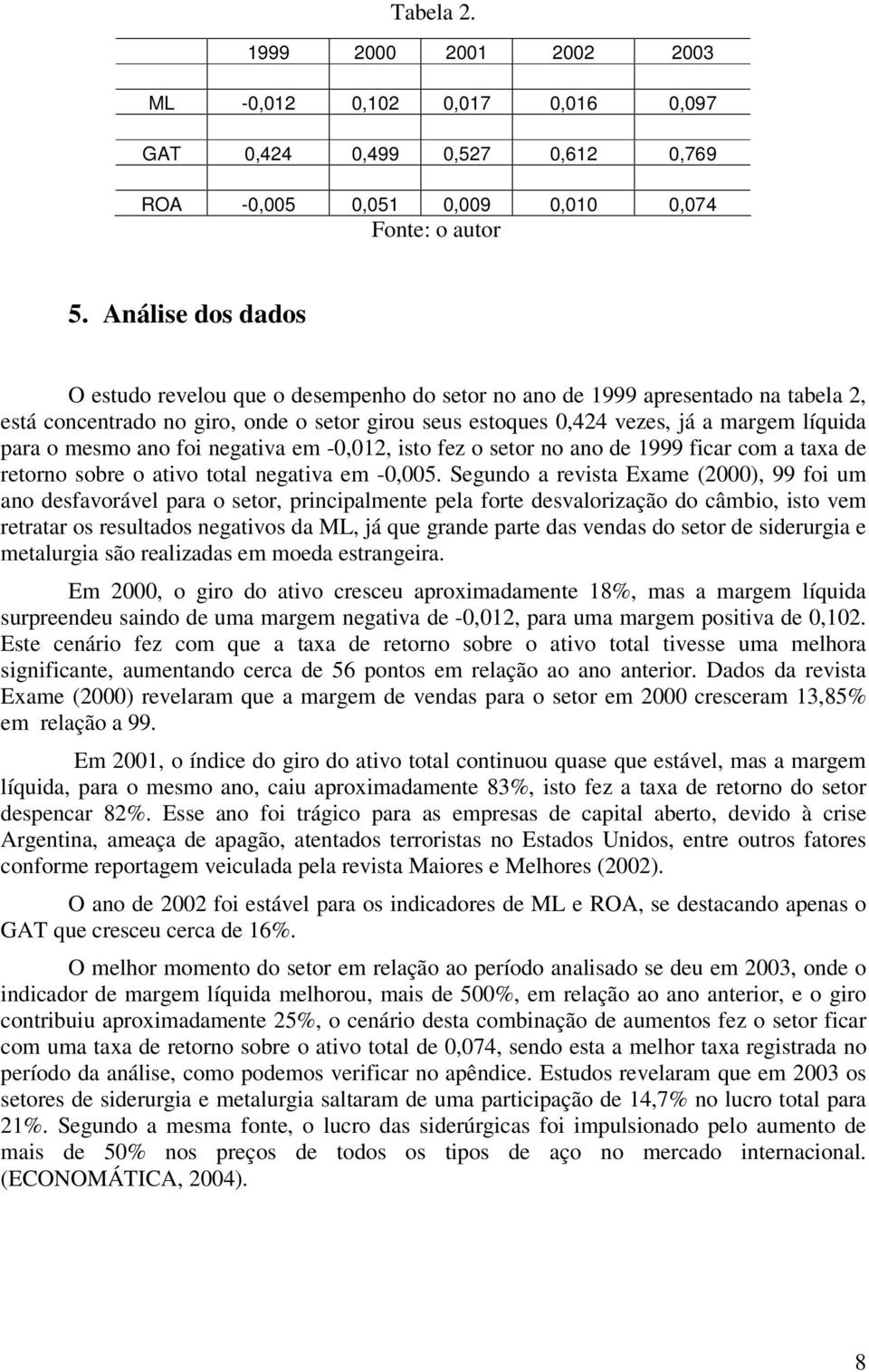 mesmo ano foi negativa em -0,012, isto fez o setor no ano de 1999 ficar com a taxa de retorno sobre o ativo total negativa em -0,005.