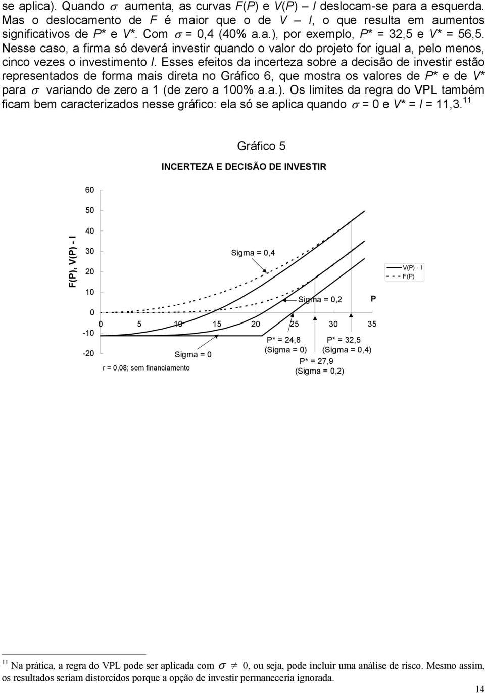 Esses efeitos da incerteza sobre a decisão de investir estão representados de forma mais direta no Gráfico 6, que mostra os valores de P* e de V* para σ variando de zero a 1 (de zero a 100% a.a.).