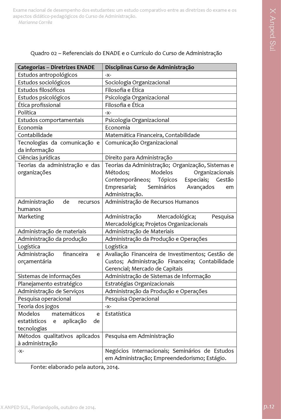 Economia Economia Contabilidade Matemática Financeira, Contabilidade Tecnologias da comunicação e Comunicação Organizacional da informação Ciências jurídicas Direito para Administração Teorias da