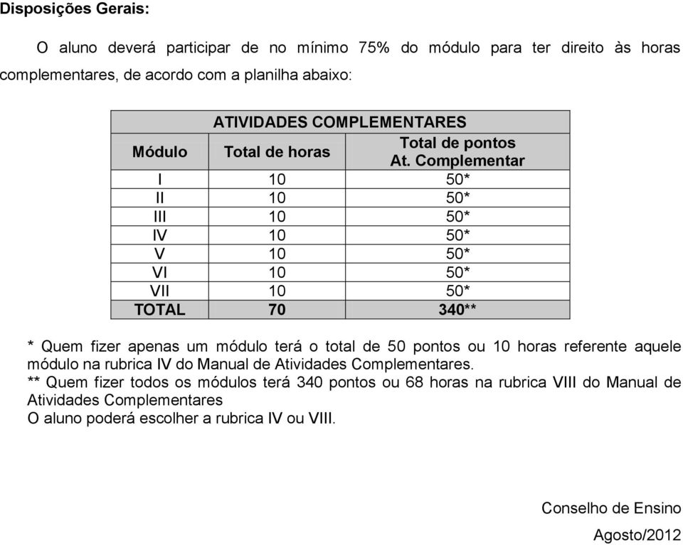 Complementar I 10 50* II 10 50* III 10 50* IV 10 50* V 10 50* VI 10 50* VII 10 50* TOTAL 70 340** * Quem fizer apenas um módulo terá o total de 50 pontos ou 10